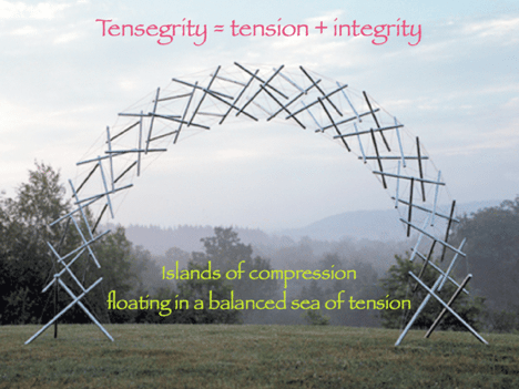 tensegrity